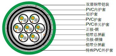 分屏蔽/总屏蔽加铠装加铅护套热电偶石油电缆 分屏蔽/总屏蔽加铠装加铅护套热电偶石油电缆